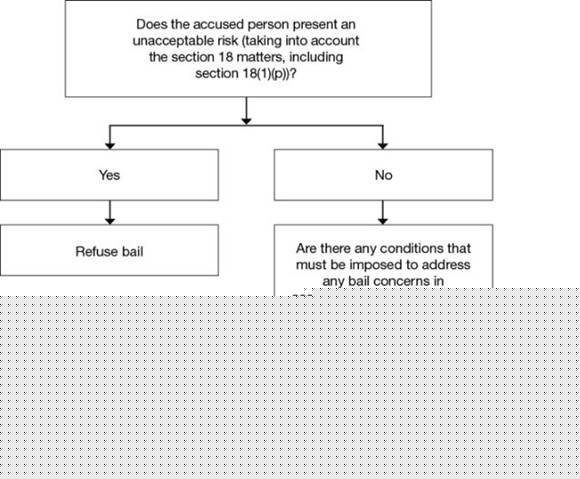 release application